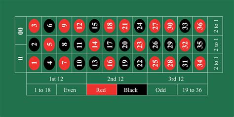 roulette table layout printable|best bet on roulette table.